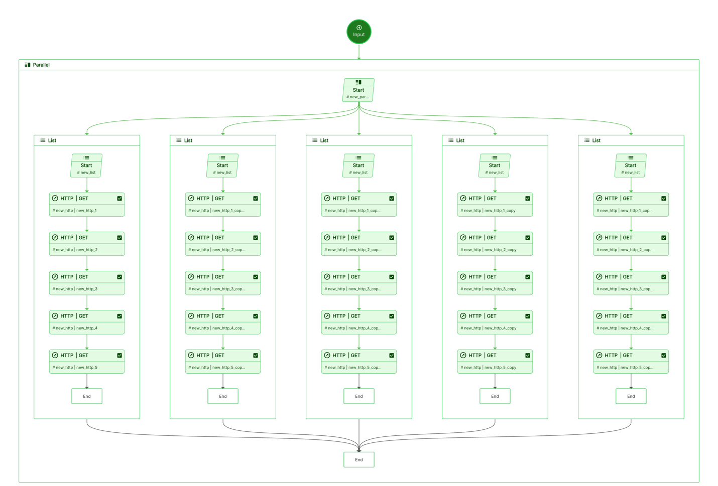 process-definition