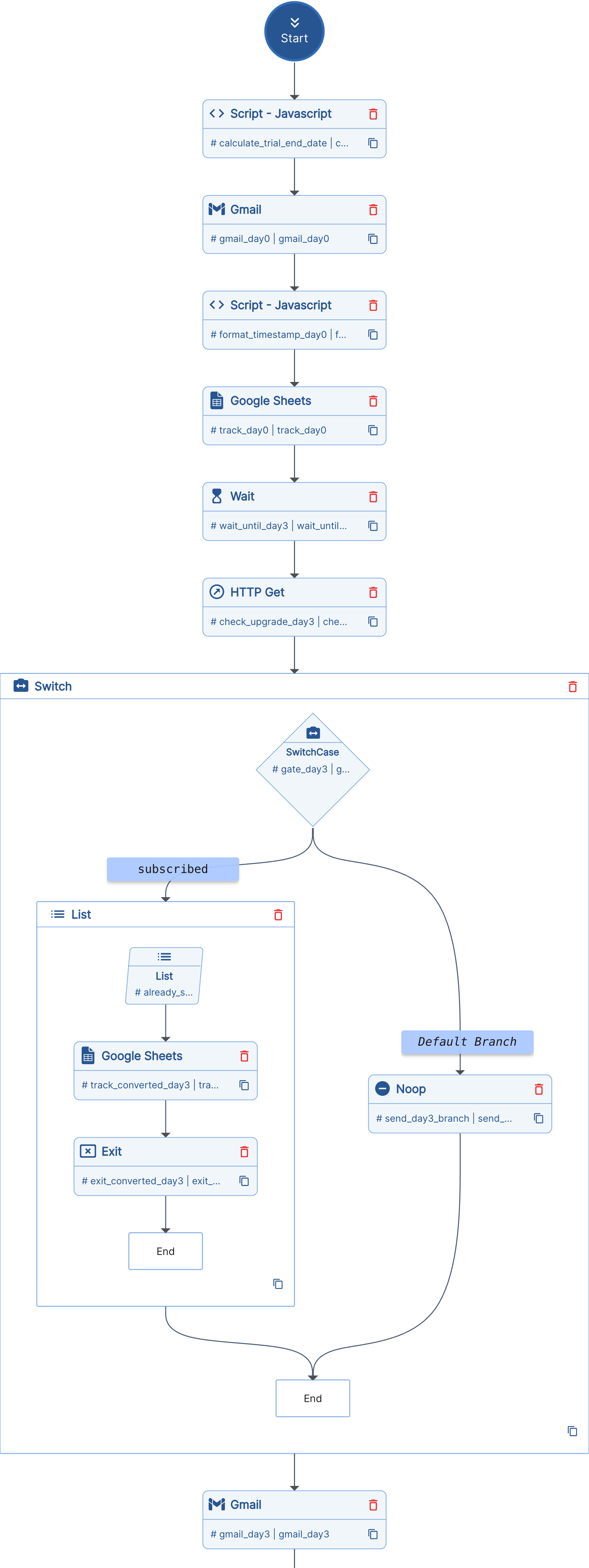 SaaS trial onboarding workflow in Unmeshed